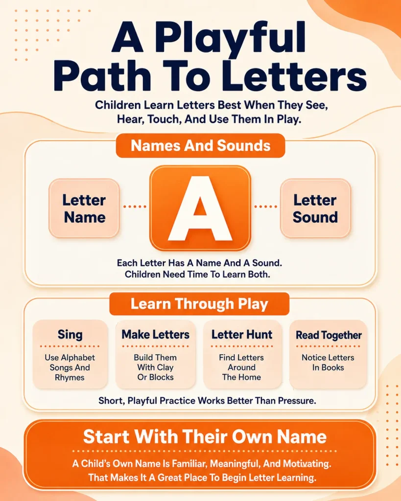  letters have names and sounds, and playful ways to teach them
