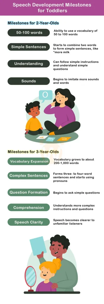 Speech Development Milestones for Toddlers