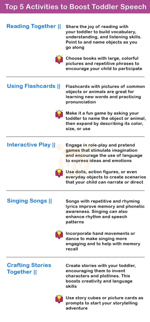 Top 5 Activities to Boost Toddler Speech