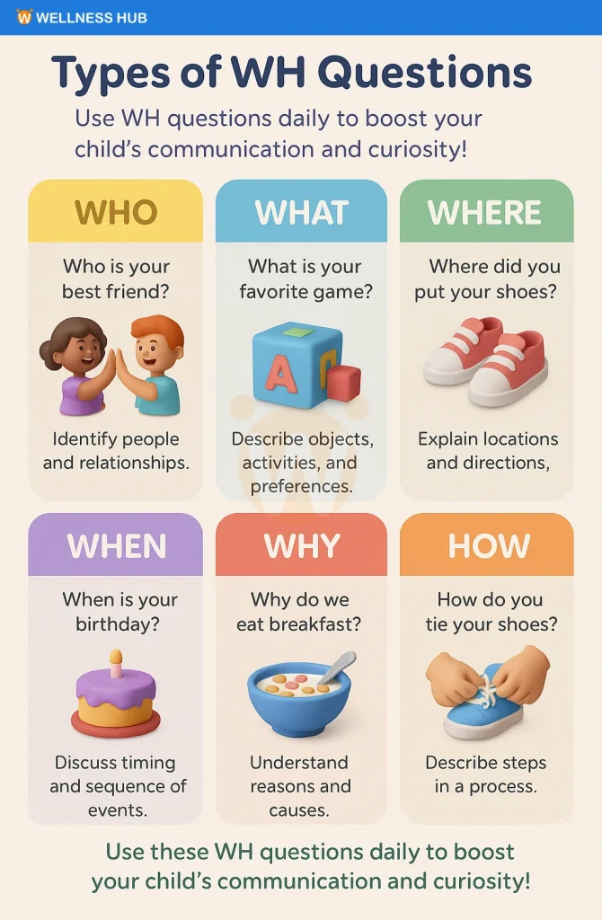 Types of WH questions