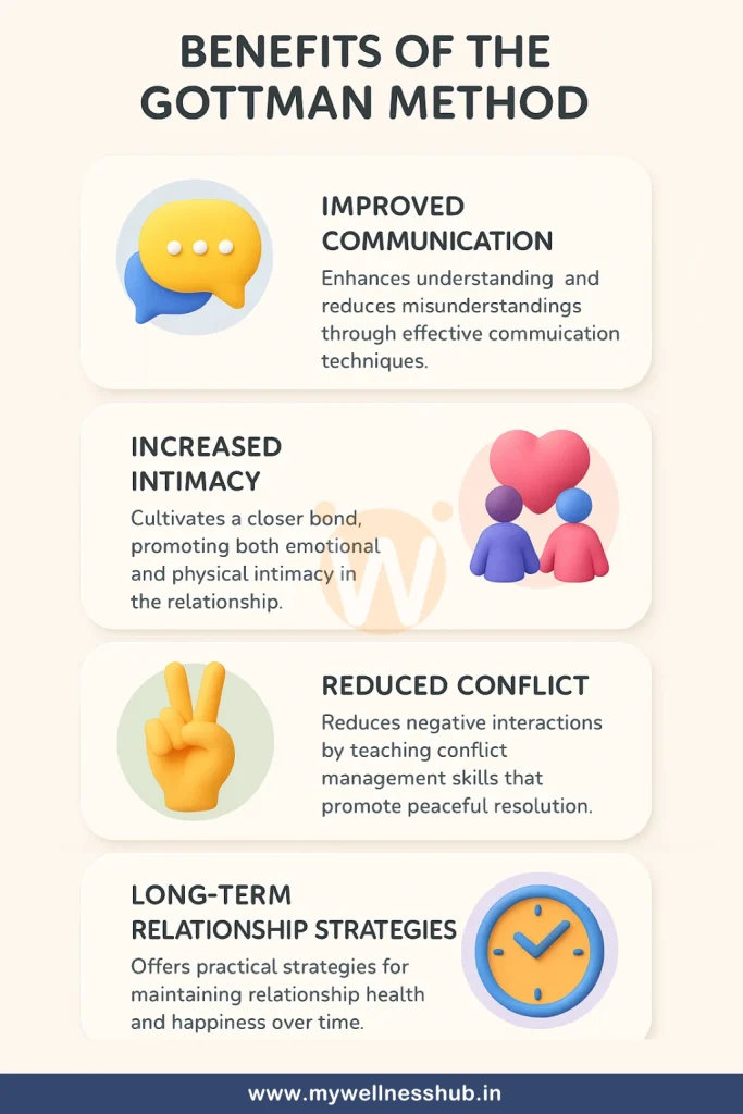 Benefits of the Gottman Method