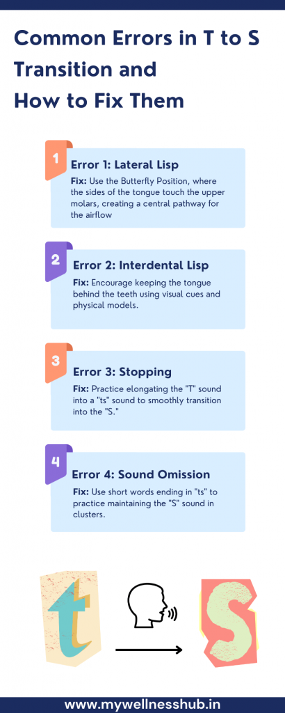 Common Errors and Fixes