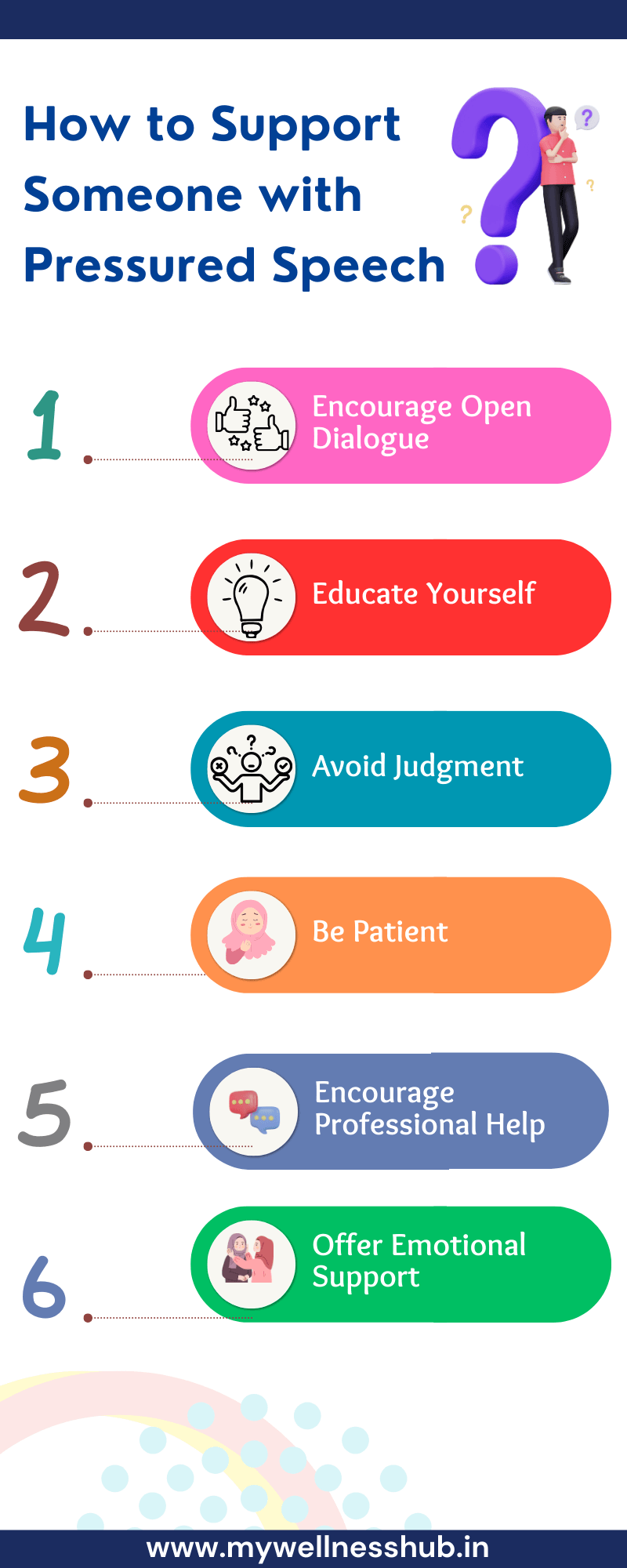 How To Recognize And Support Pressured Speech In Others WellnessHub How To Support Someone With Pressured Speech 