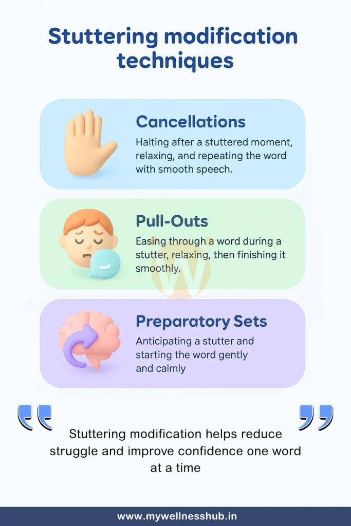 Stuttering Modification Techniques