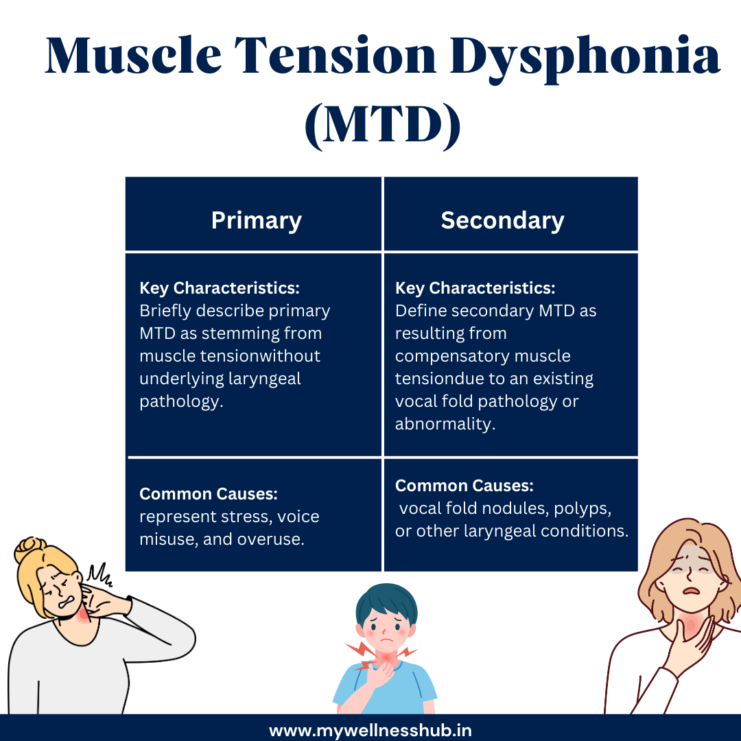 Muscle Tension Dysphonia Symptoms Treatment And Tips muscle-tension-dysphonia-symptoms-treatment-and-tips