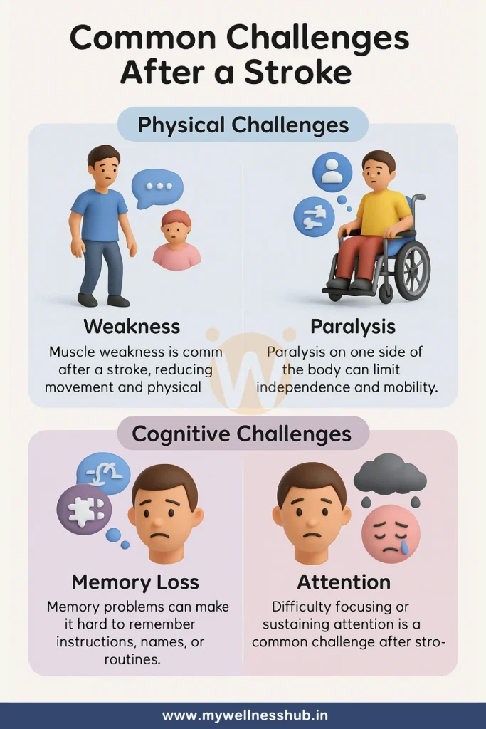 Common Challenges After a Stroke