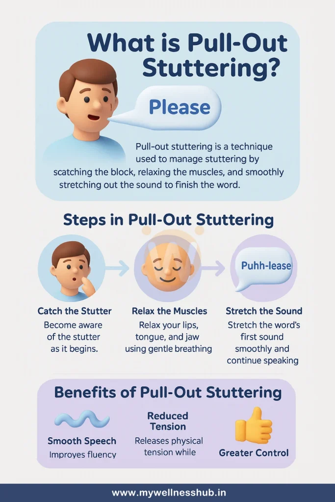 What is Pull-Out Stuttering?