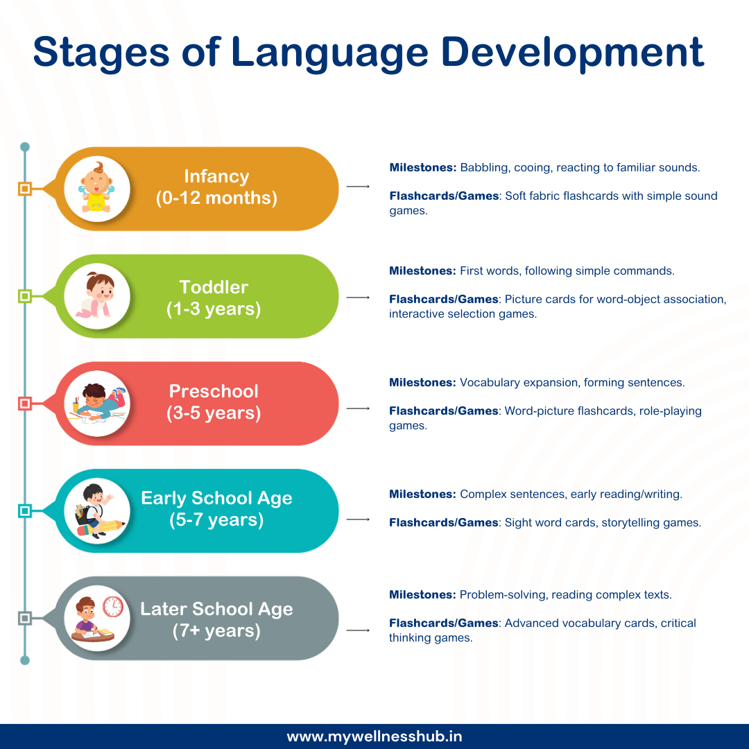 Boost Language Skills: Flashcards & First Words Games for Kids