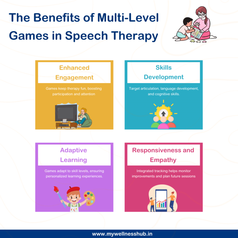 Leveraging Multi-Level Games for Progressive Speech Therapy