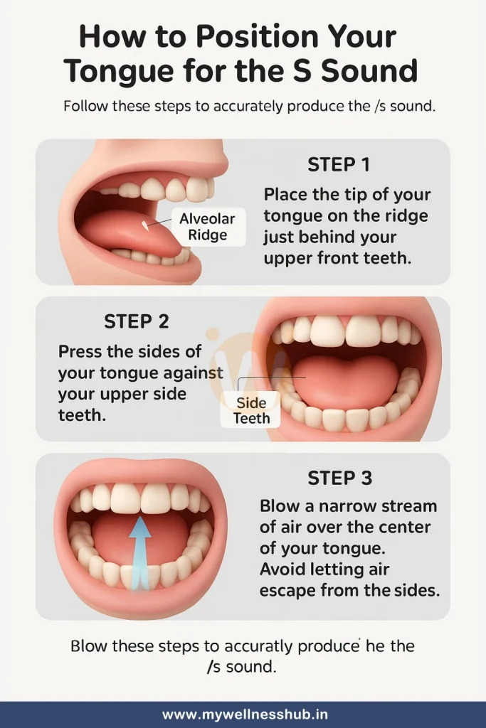 How to Position Your Tongue for the S Sound