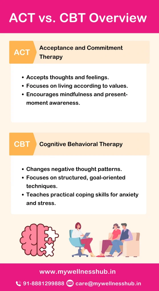 ACT vs. CBT Overview