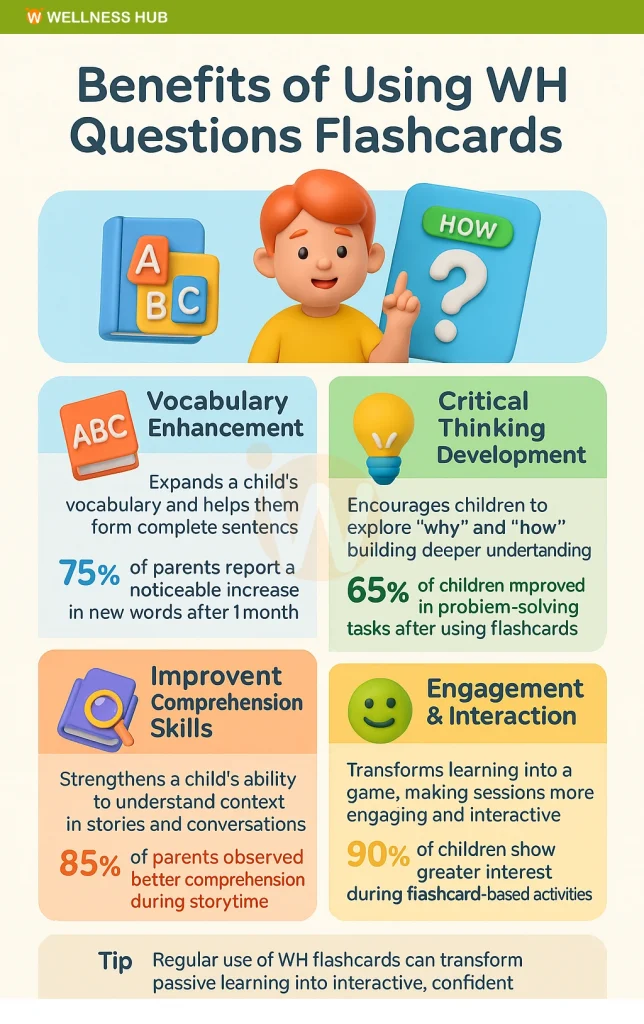 Benefits of Using WH Questions Flashcards