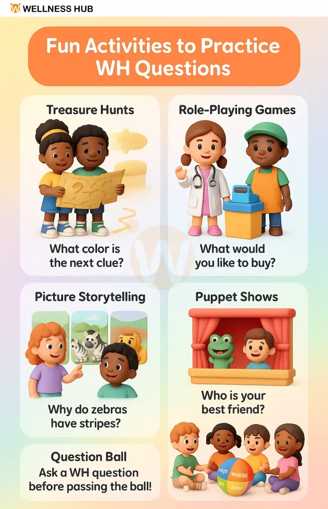 Fun Activities to Practice WH Questions