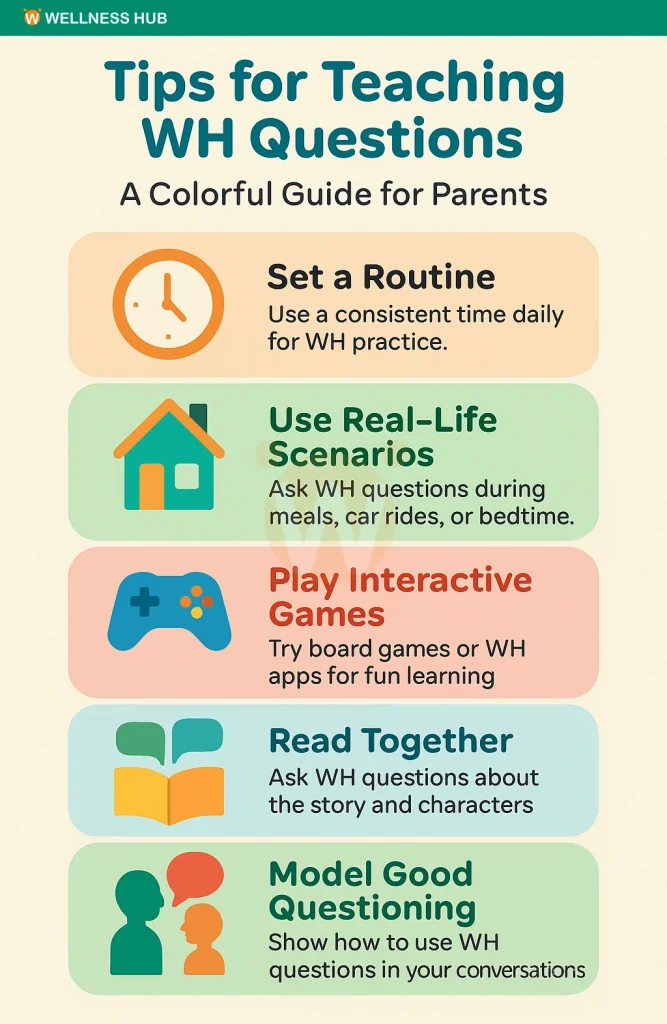 Tips for Teaching WH Questions