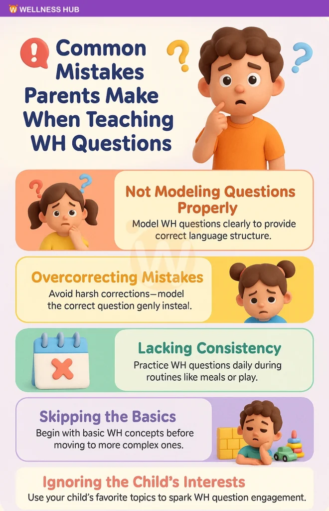 Common Mistakes in Teaching WH Questions