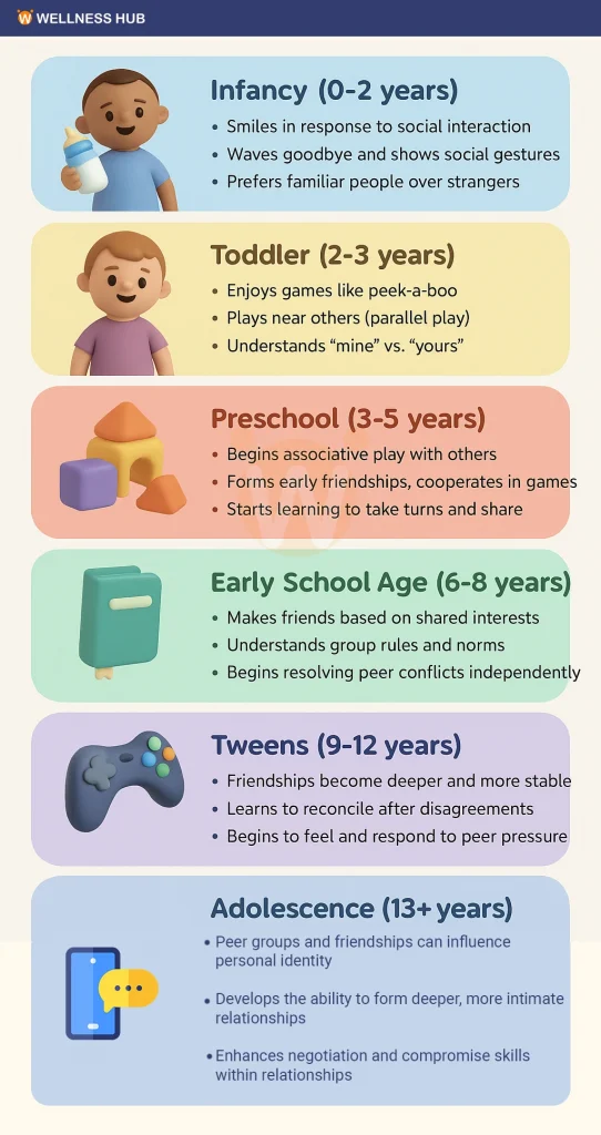 Stages of Social Development in Children
