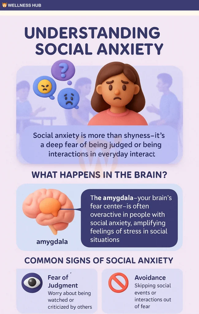 What is Social Anxiety