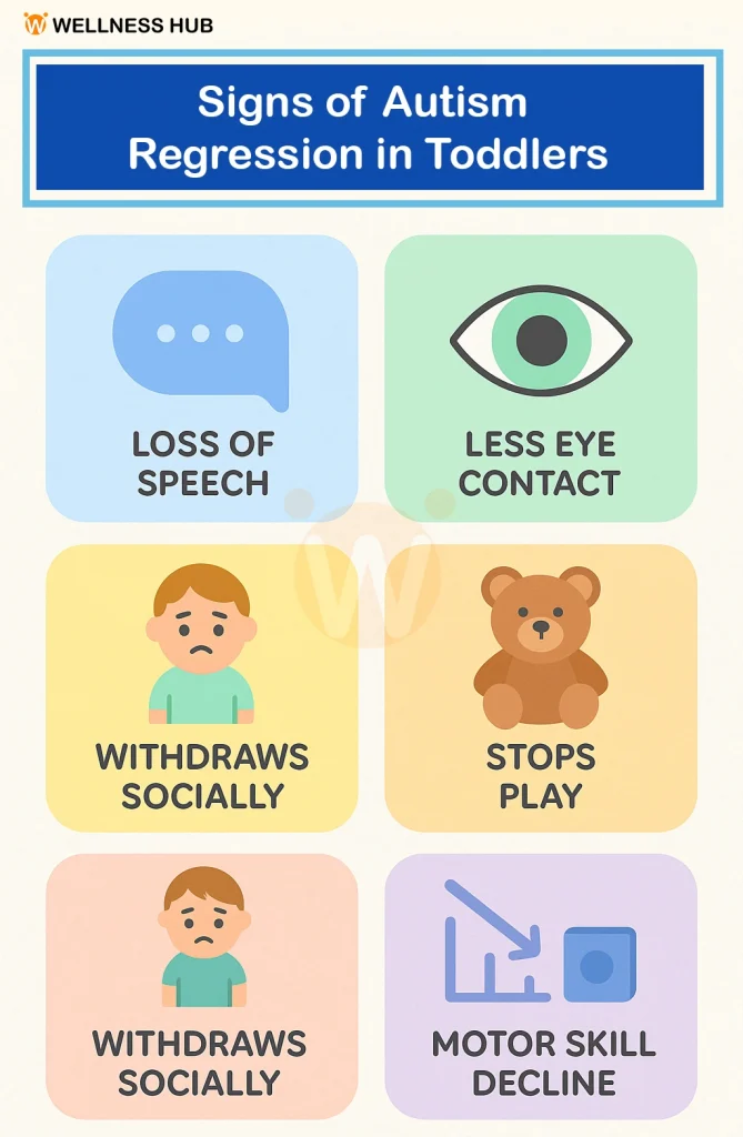 Signs of Autism Regression in Toddlers