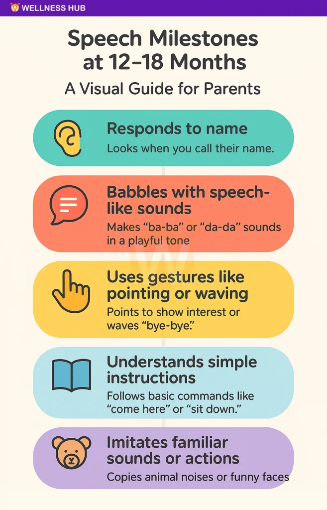 Speech Milestones at 12–18 Months