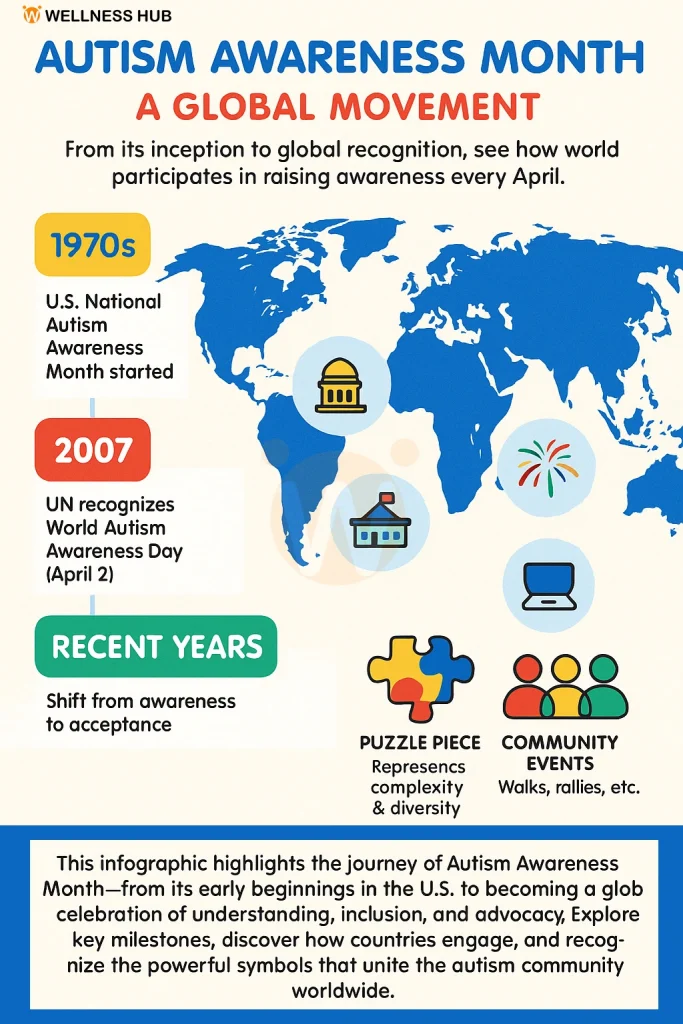 What is Autism Awareness Month?