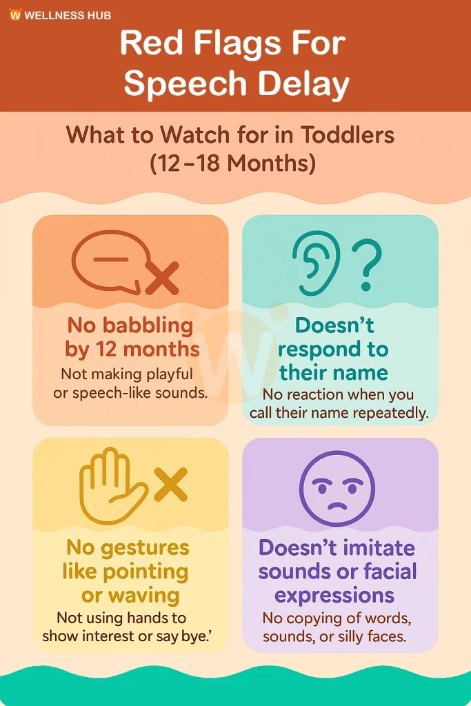 Red Flags for Speech Delay
What to Watch for in Toddlers (12–18 Months)
