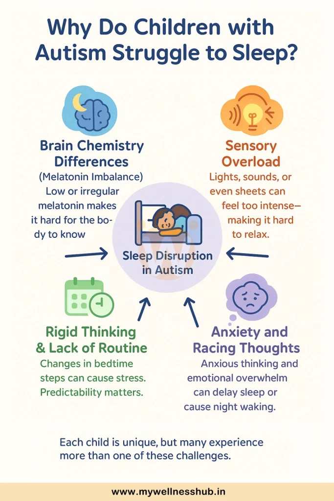 Why Do Children with Autism Struggle to Sleep?