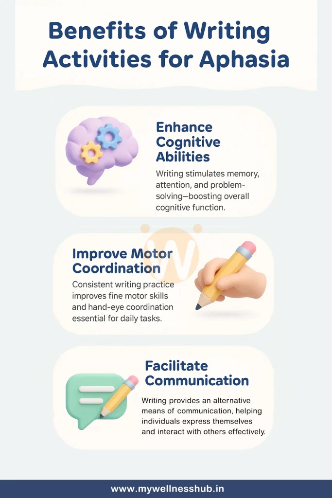 Benefits of Writing Activities for Aphasia