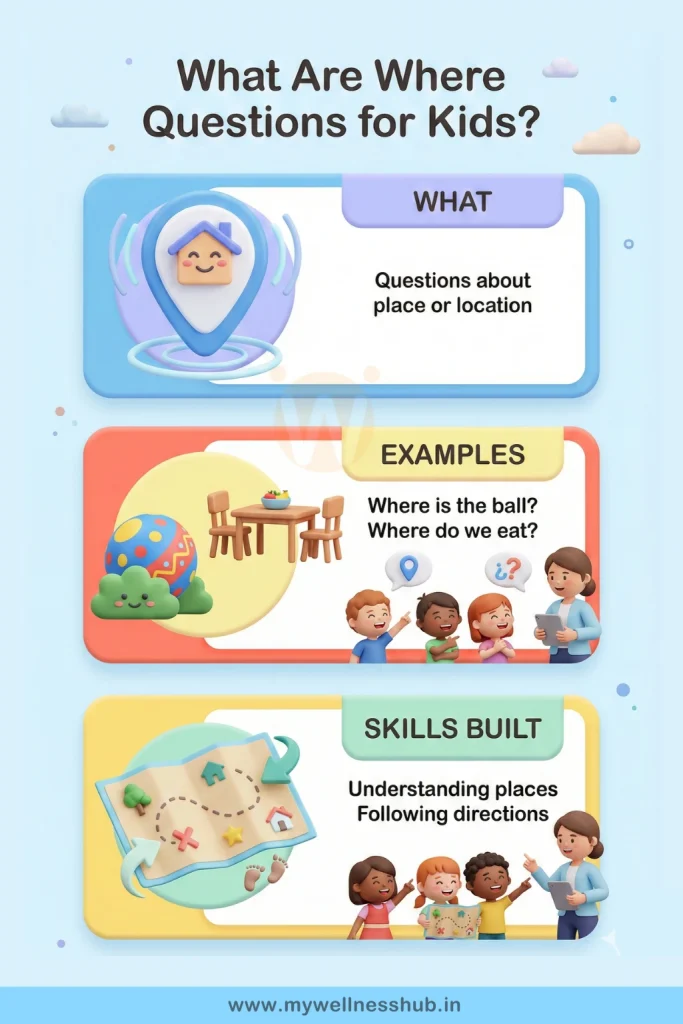 What Are Where Questions for Kids?

