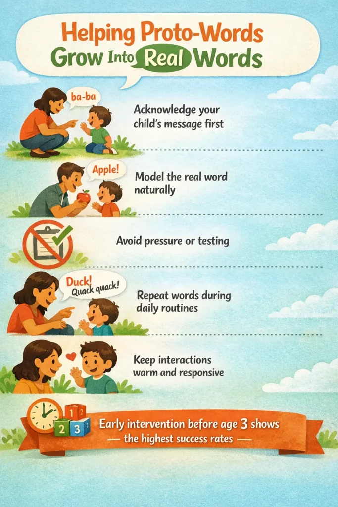 Helping Proto-Words Grow Into Real Words