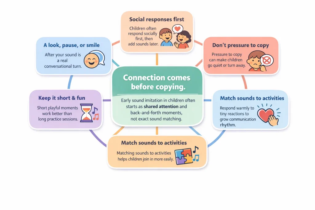 Connection comes before copying