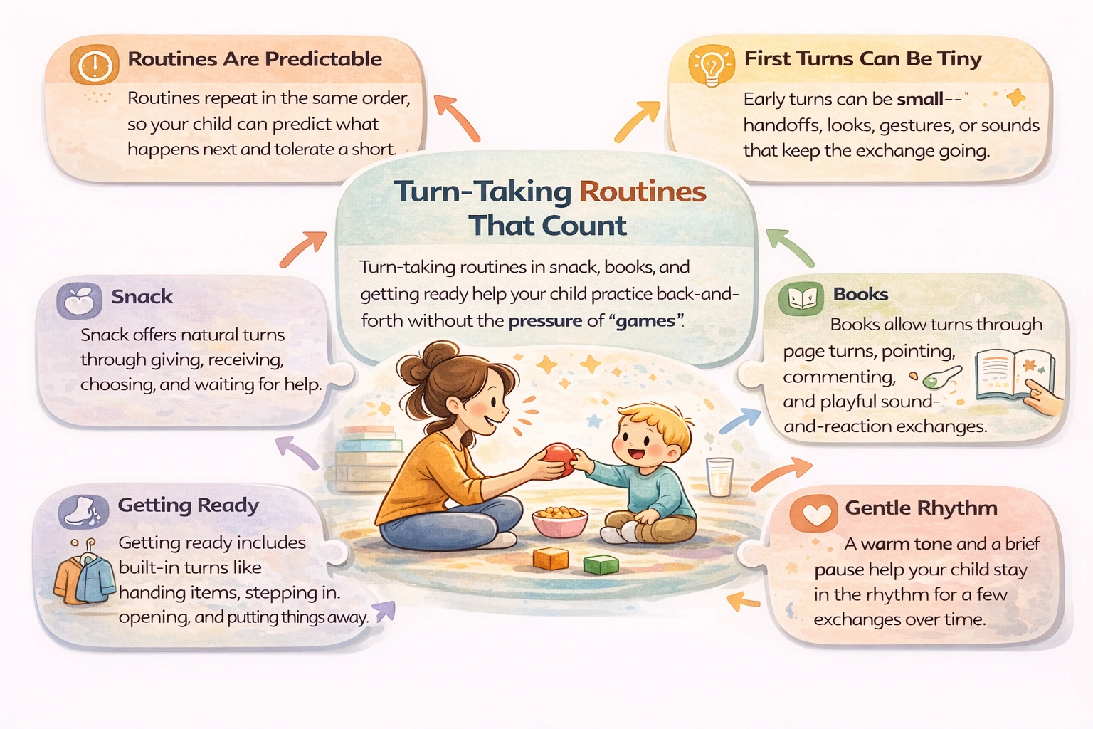 Turn-Taking During Snack, Books, and Getting Ready: Easy Routines That Count