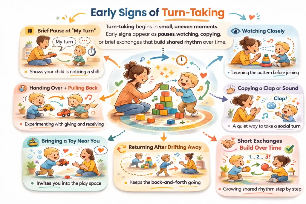 Early Signs of Turn-Taking