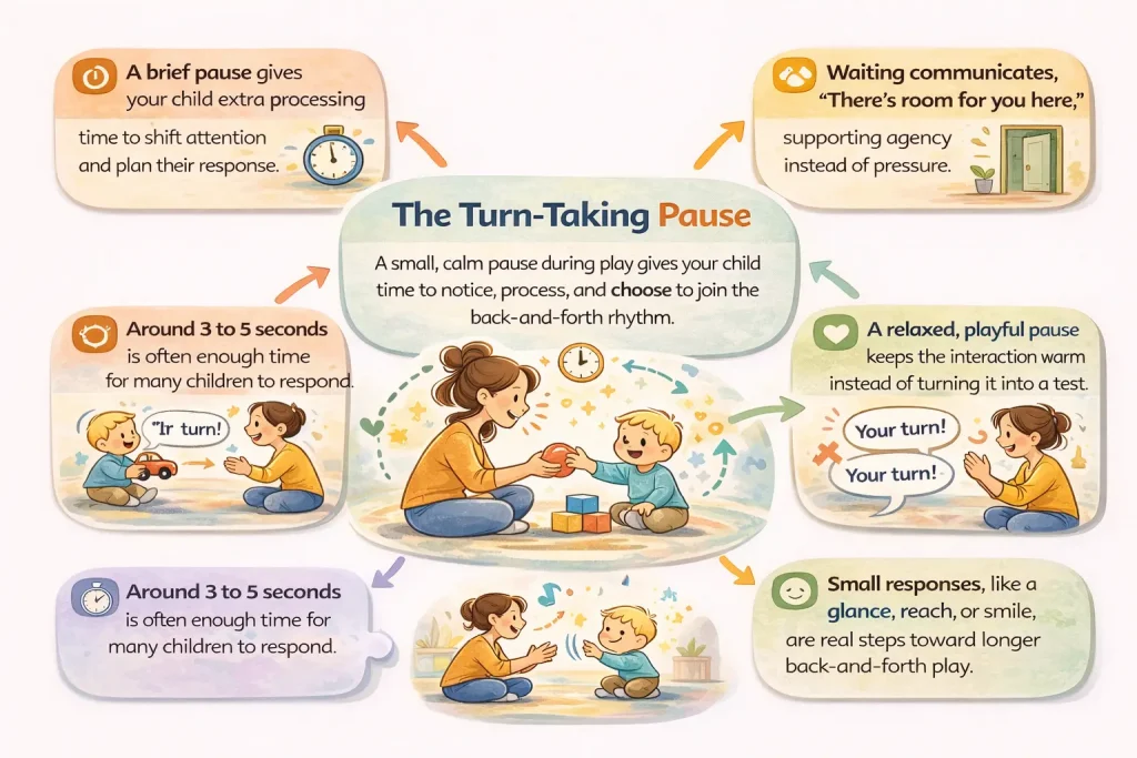 The Turn-Taking Pause