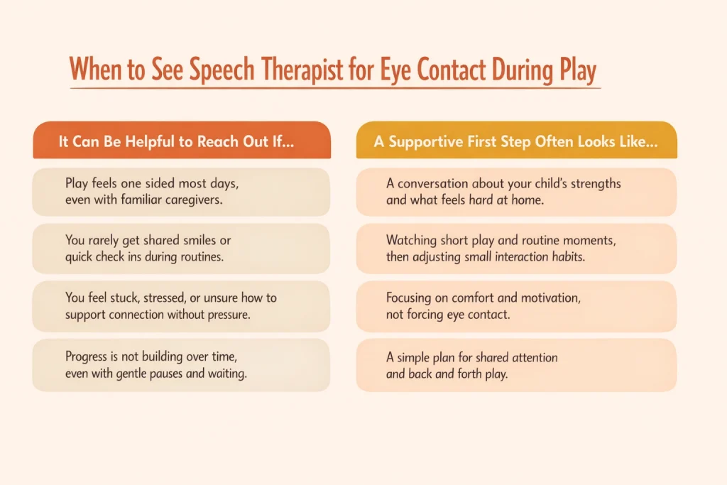 When to see speech therapist for eye contact infographic showing signs to seek support and what a first step can look like