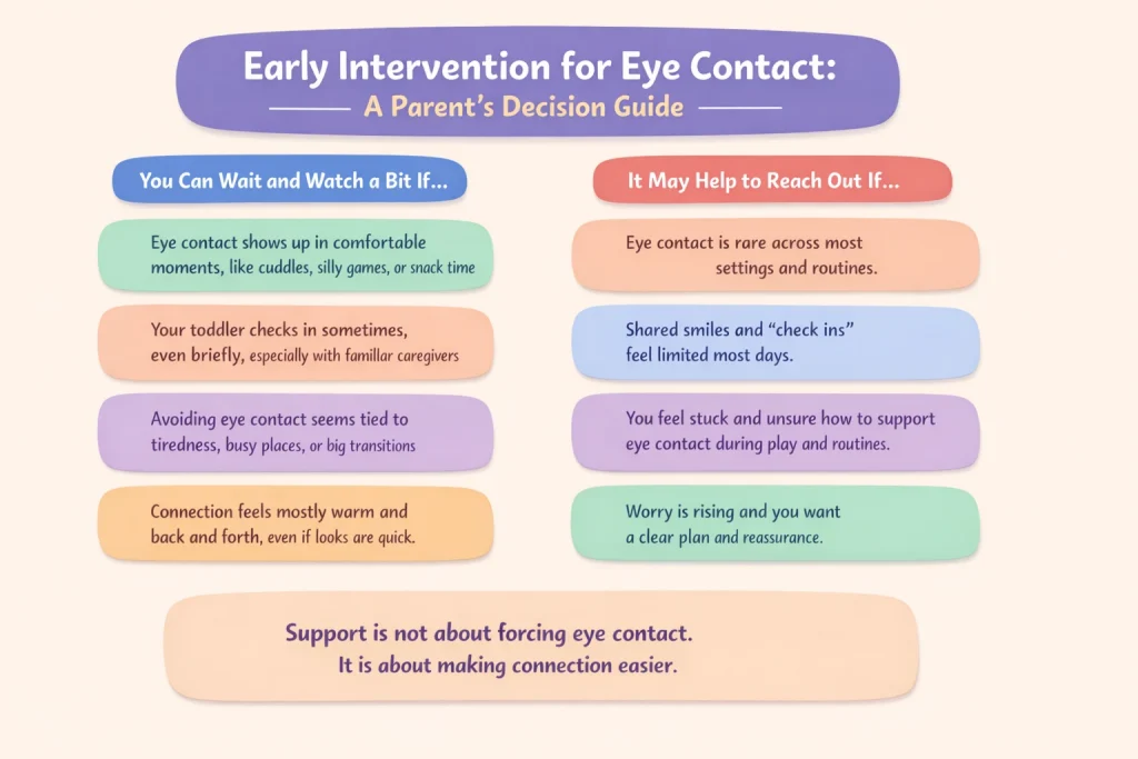 Early intervention for eye contact infographic showing when to wait and watch versus when to reach out for support