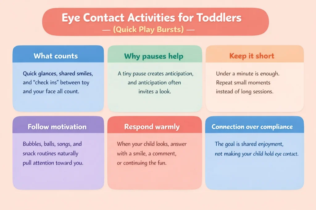 Eye contact activities for toddlers infographic showing quick play burst ideas and what counts as progress