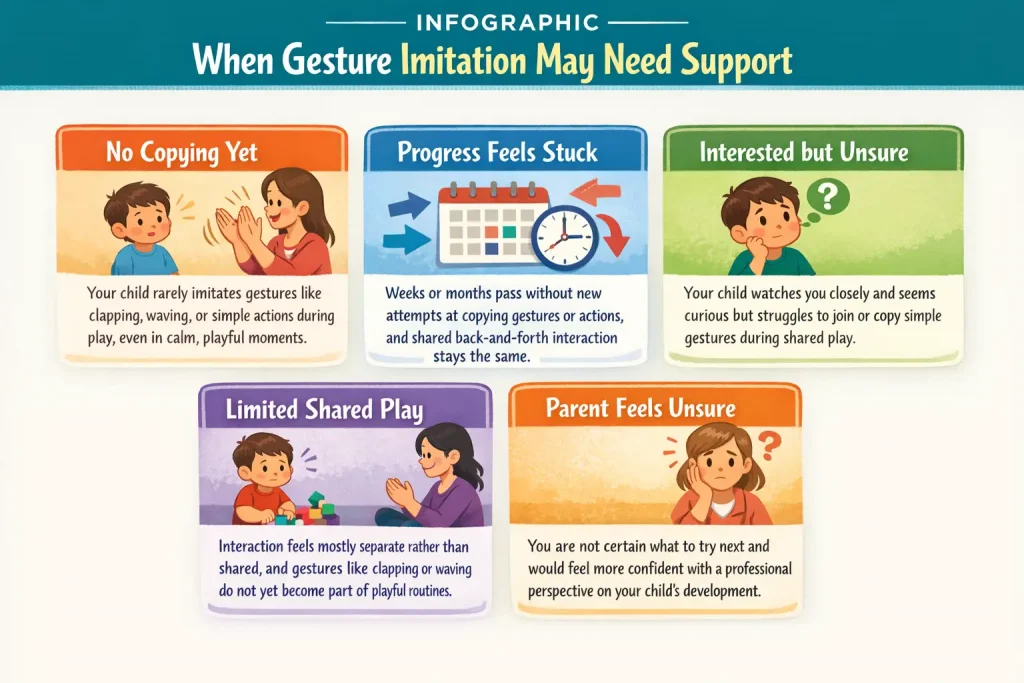 Infographic showing situations when parents may consider gesture imitation support in early childhood development