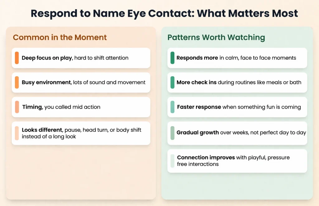 Respond to name eye contact infographic showing common moment factors vs patterns worth watching