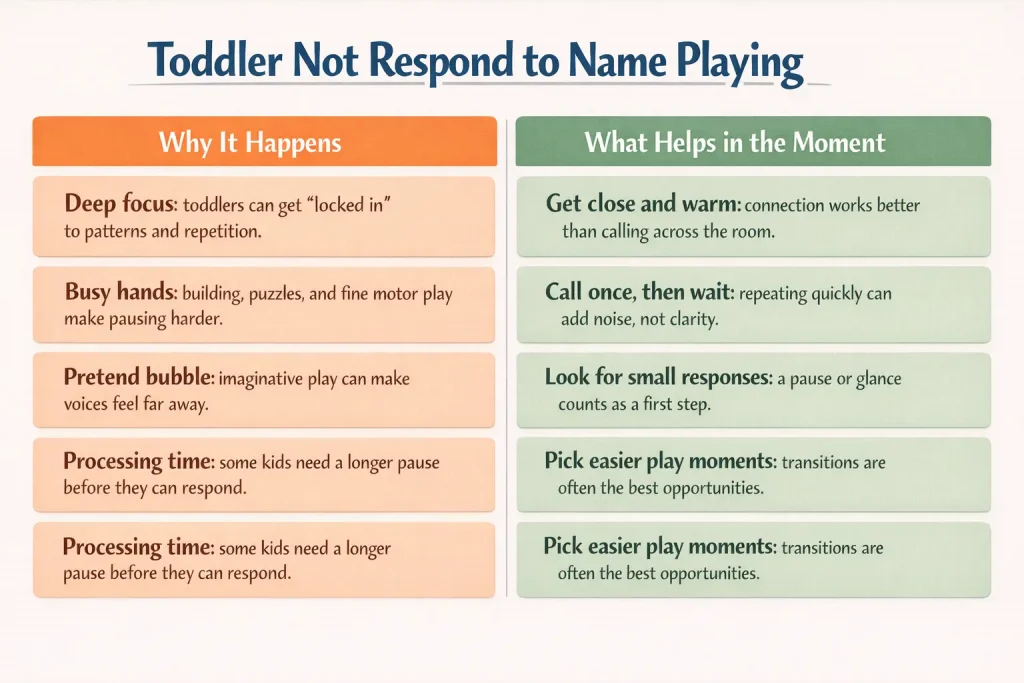 toddler not respond to name playing infographic showing why it happens and what helps during play