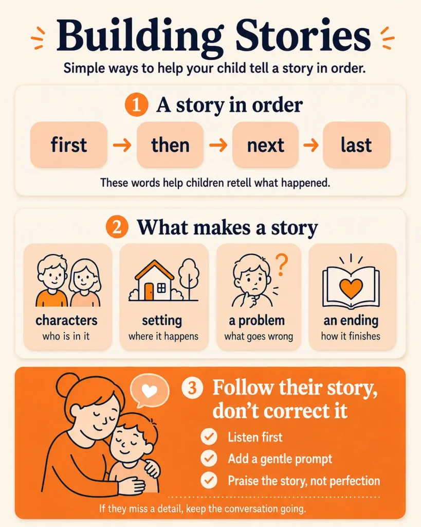 telling a story in order and what makes a story