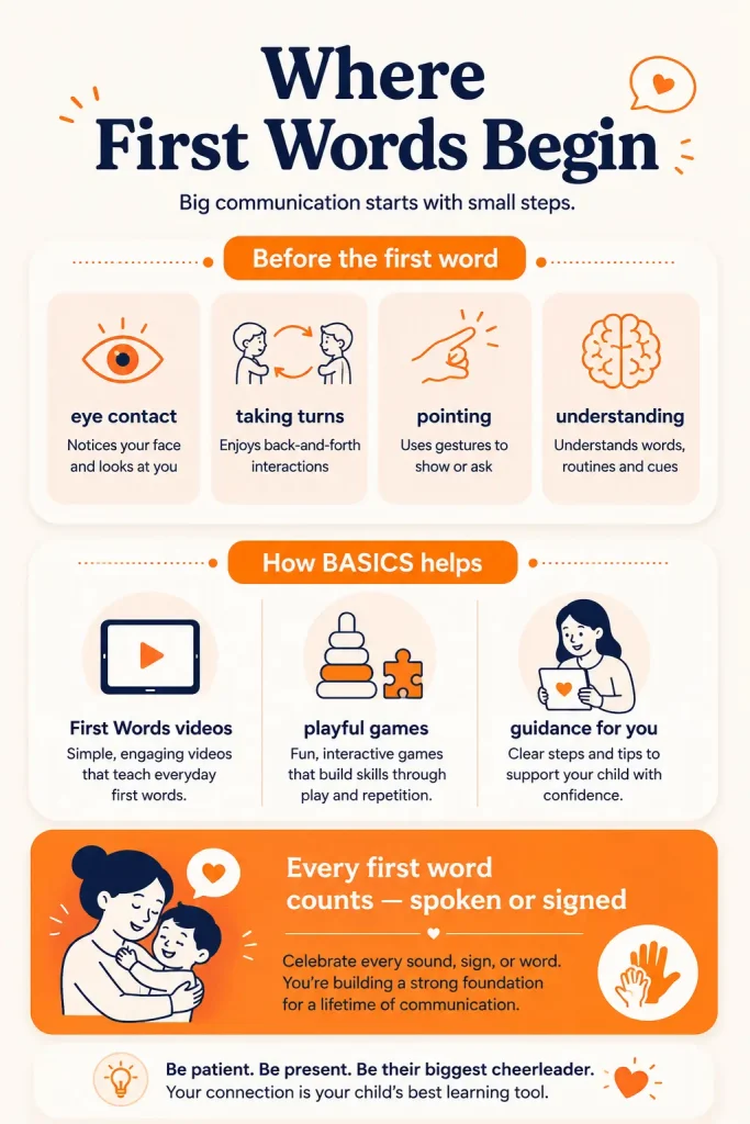 the foundations before first words and how BASICS helps