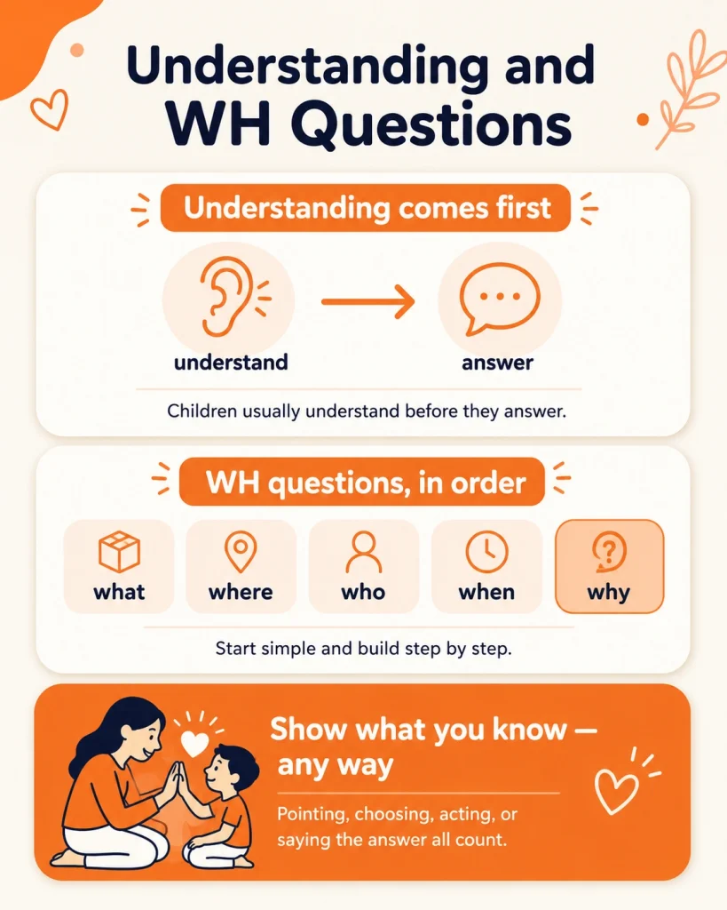 understanding before answering and the order of WH questions