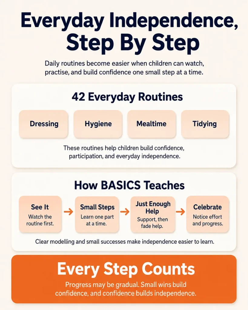 the Everyday Tasks routines and how BASICS teaches self-care step by step