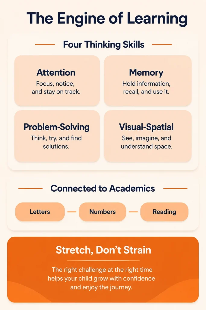 the four thinking skills and their link to academics