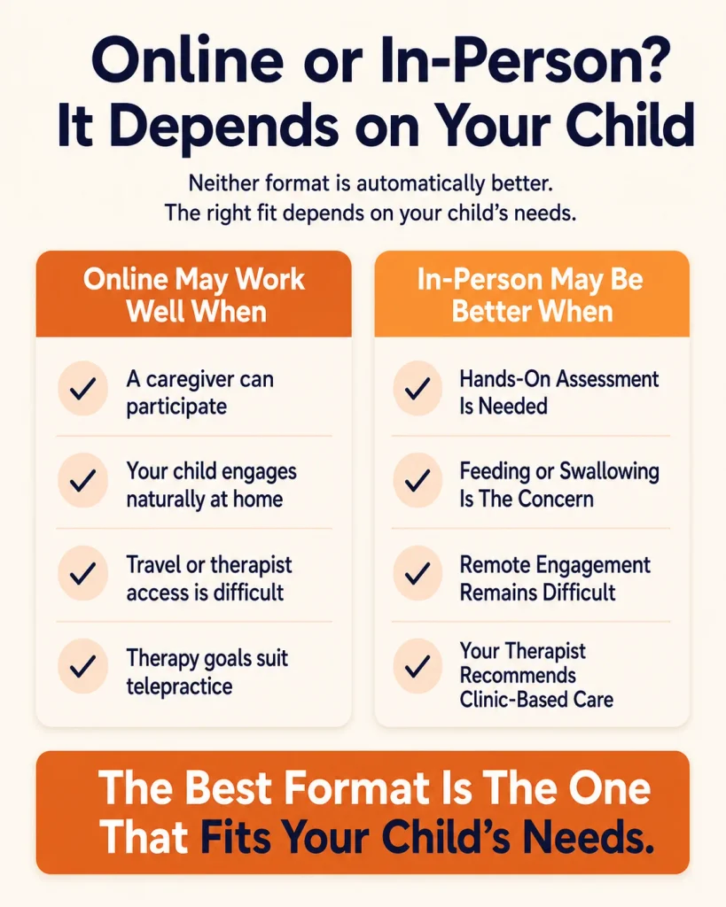 Comparison of online and in-person speech therapy options for toddlers